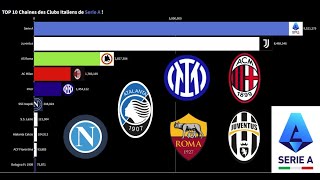 TOP 10 des CHAINES YOUTUBES de seriea  Championnat Italiens [upl. by Sesom844]