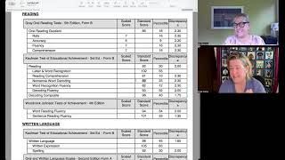 WISC V Dyslexia Profile with Phonological Rapid Naming and Orthographic Processing difficulties [upl. by Eenert989]