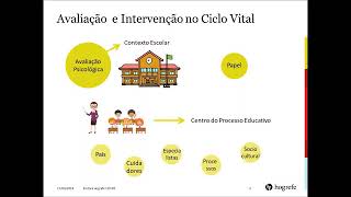 Webinar  Avaliação e Intervenção no Ciclo Vital [upl. by Vada]