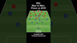 352 Man to Man Press vs 4231 [upl. by Anak267]