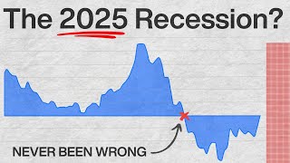 This Chart Predicts Every Recession it’s happening again [upl. by Assilat]