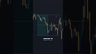 Stratégie de scalping simple et efficace  trading tradingview goldtrading [upl. by Danais]