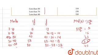 Calculate arithmetic mean  median and mode of the following series  MarksNumber of Studen [upl. by Caria523]