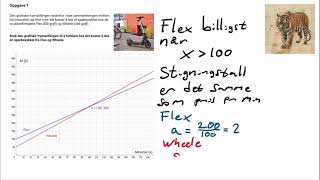 Matematikk 10 Klasse  Eksamen Vår 2023 Del 2 [upl. by Onabru]