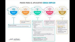 ¿Cómo regístrate y postular en educaempleo 2021 [upl. by Whitver]