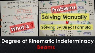 Concept and Problems on Degree of Kinematic indeterminacy of Beams  Indeterminacy Of Structures [upl. by Dnivra]