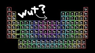 What is the Periodic Table in 3 minutes [upl. by Eirehc]