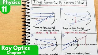 11 Image formation by Concave Mirror Ray optics and optical instruments class 12 Physics [upl. by Eelaras]