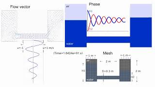 CFD Dynamic Liquid Flow Between Coupled Tanks [upl. by Loggia]