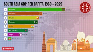 South Asia GDP Per Capita From 1960 to 2029 [upl. by Dlnaod]