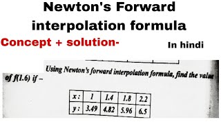 Newton forward interpolation formula  Mathematics 3  Engineering [upl. by Fritz]