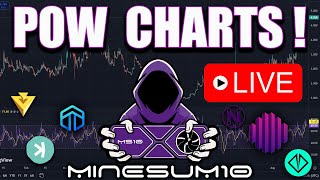 Lets look at POW coin charts [upl. by Jp]