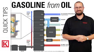 How is Gasoline Made from Crude Oil The Petroleum Refining Process Simplified [upl. by Cairistiona]