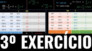 ESTATÍSTICA EXERCÍCIO  Frequência Relativa Absoluta e Acumulada [upl. by Trevah954]