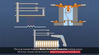 working principle of over load relay olr [upl. by Fidelia]