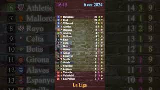 0610⚡La Liga⚽results [upl. by Desirae781]