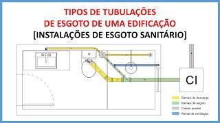 Tipos de tubulações de esgoto de uma edificação Instalações de Esgoto Sanitário [upl. by Ball136]