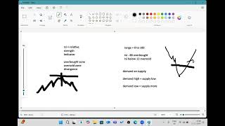 what is overbought oversold demand and supply how to trade momentum using rsi [upl. by Kcirb843]