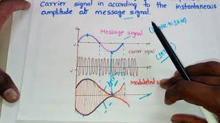 Generation of AM Waves Using Square law Modulator [upl. by Yrnehnhoj636]