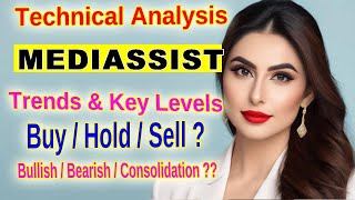 Medi Assist Stock Analysis Key Support and Resistance Levels Explained [upl. by Murtha842]