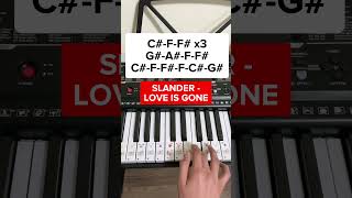 SLANDER  Love Is Gone Piano Tutorial [upl. by Natsirc314]