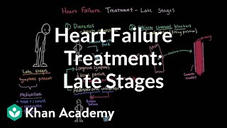 Heart failure treatment  Late stages  Circulatory System and Disease  NCLEXRN  Khan Academy [upl. by Coffin]