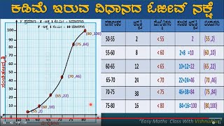 10th std Cumulative Frequency Curve or the Less than Ogive in Statistics in Kannada [upl. by Nylirem]