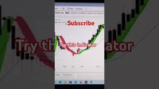 motivation dreamcgl ssc missioncgl motivational study explore relatable trading [upl. by Eicirtap]