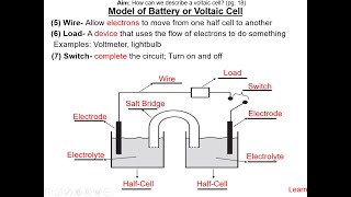 5 Voltaic Cell Part 1 [upl. by Yeslrahc]