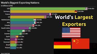 Top 15 Worlds Biggest Exporting Nations 19702022  Bar Chart Race [upl. by Yrrot]