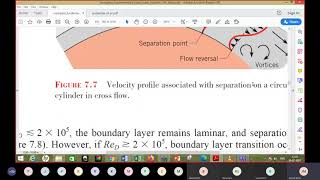 Convective Heat Transfer 8  External Flow Flow over cylinder 1 [upl. by Viki]