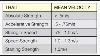 Myths of Velocity Based Training [upl. by Philipp]