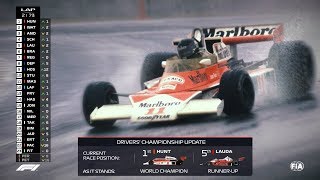 If The 1976 F1 Japanese Grand Prix Had Modern Graphics [upl. by Marshal47]