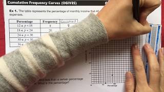 Gr 11 Statistics  Cumulative Frequency Curves Ogives [upl. by Anuala95]