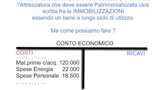 Le costruzioni in economia  Svolgimento e scritture in PD [upl. by Arayk]