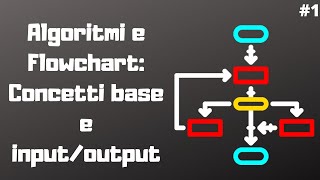 Algoritmi e Flowchart Concetti base e inputoutput [upl. by Ymrej]