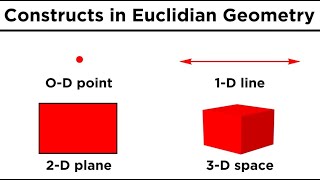 Basic Euclidean Geometry Points Lines and Planes [upl. by Manthei]