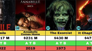 Top 50 HighestGrossing Horror Movies of All Time Horror Movie List Annabelle The Nun [upl. by Lraed578]