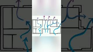 6 FACTORS AFFECTING CROSS VENTILATION [upl. by Inama755]