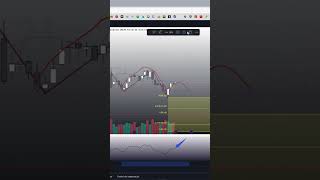 Minério de Ferro o Price Action entrega alvos de baixa [upl. by Niuqaoj]