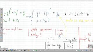 Moto parabolico  esercizi svolti parte 2 [upl. by Samford]