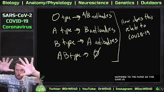 Coronavirus SARSCov2  Blood Types and Susceptibility  Update 10 [upl. by Eisenberg]