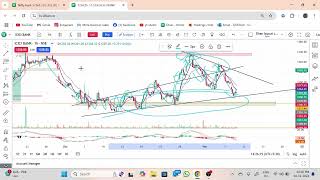 ICICI BANK ANALYSIS for 11 NOVEMBER  ICICI BANK  FIN TRADER  NIFTY 50  STOCK MARKET [upl. by Shem95]