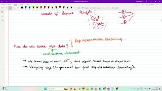 NPTEL Deep Learning Week 9 Tutorial  word embedding [upl. by Siahc]