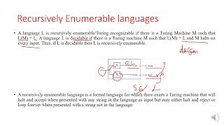 DecidabilityRELanguagesP and NP Complete Problems module 5 ATCD 21cs51VTU syllabus [upl. by Kendrah]