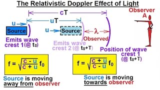 Physics 62 Special Relativity 26 of 43 The Relativistic Doppler Effect for Light [upl. by Aissela312]