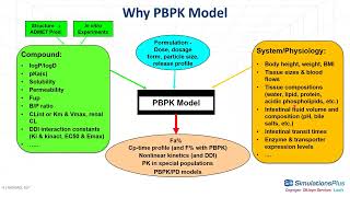 Application of PBPK Modeling in Pediatric Drug Development GastroPlus® [upl. by Girvin857]