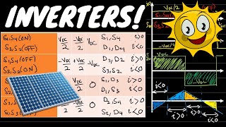 Power INVERTERS  DCAC Converters  DCAC  Power Electronics [upl. by Nywrad]