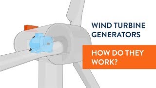 Wind turbine generators HOW DO THEY WORK [upl. by Yspyg169]