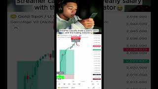 Best trading indicator 📈 crypto stocks forex tradingview [upl. by Aihk]